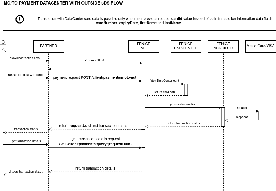 ecommerce moto data center trx with outside3ds flow