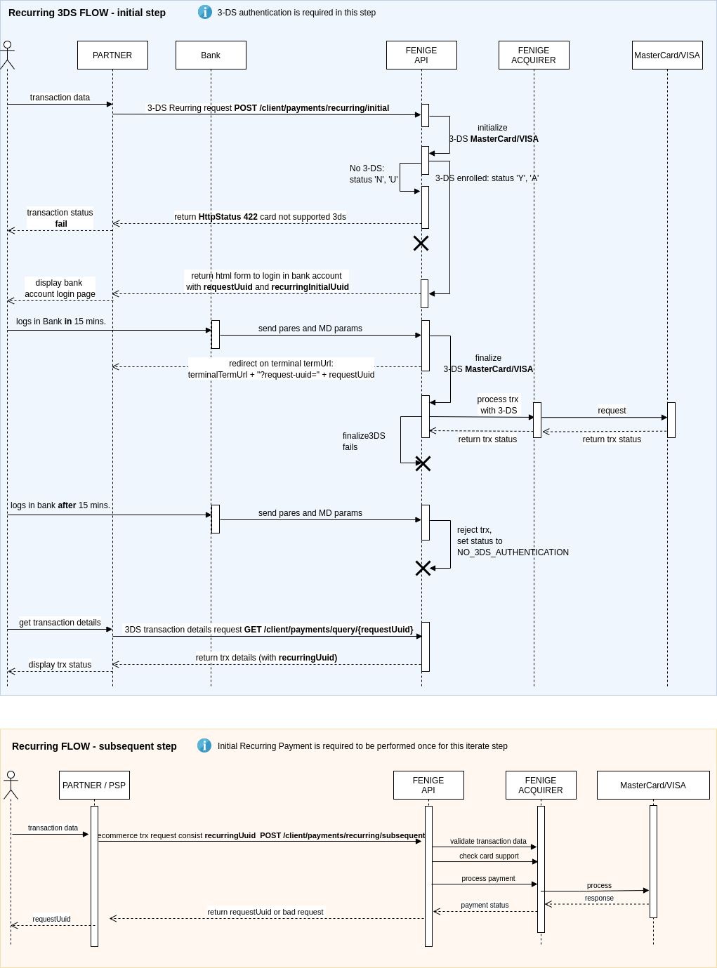recurring trx 3ds flow